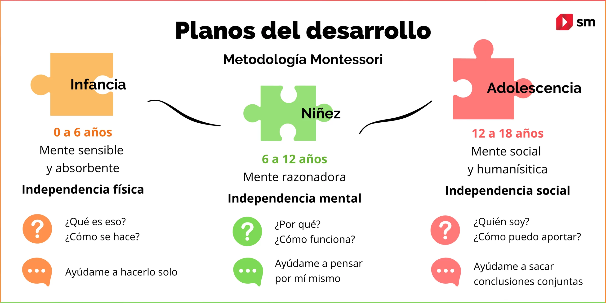 Ideas Montessori para cada etapa